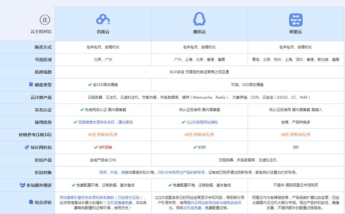三道镇云主机代理对比.jpg
